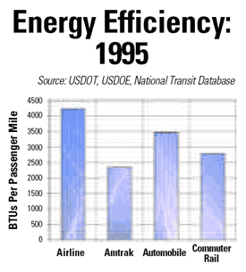 Energy Efficiency: 1995