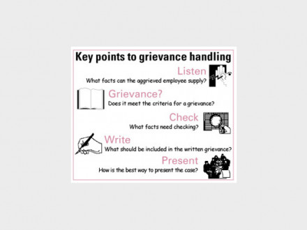 Grievance Handling -- How to interpret contract language